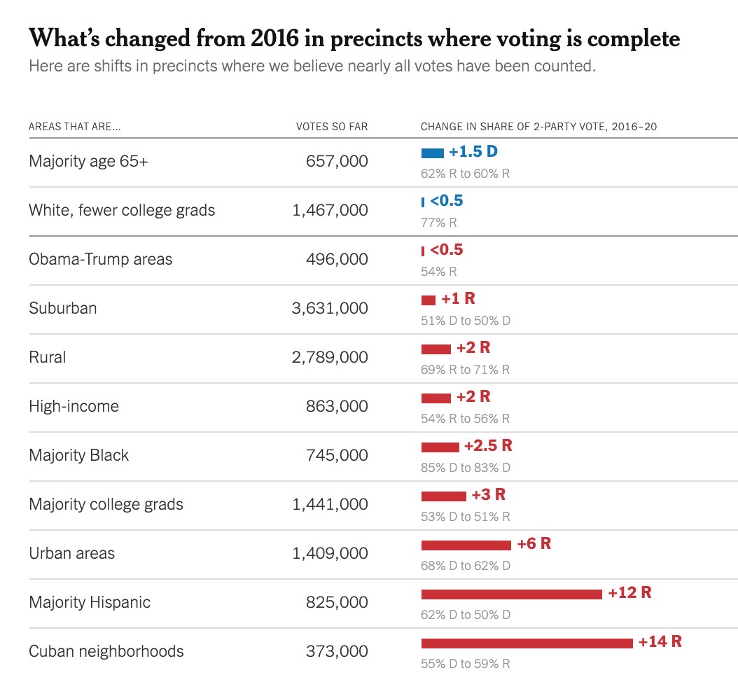 2020-11-04-poll-swings.png